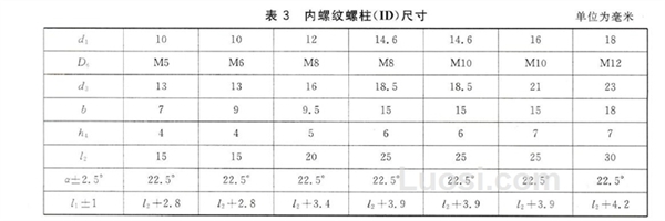 GB/T 902.2-2010 ID型电弧焊用螺母柱